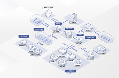 成本低，使用靈活！華為云OBS助力企業高效解決數據存儲問題