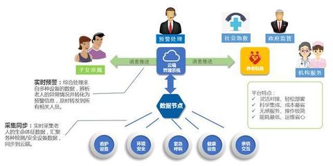 安聯網守護養老安全 為何2020年仍有人稱智慧養老為“偽智能”？