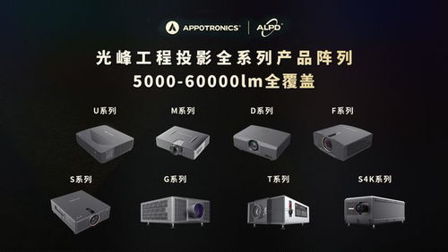 光峰科技問鼎2022年中國(guó)工程與商教激光投影市場(chǎng)雙料冠軍